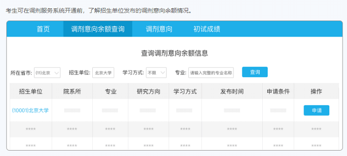 調(diào)劑意向余額查詢 調(diào)劑意向余額查詢