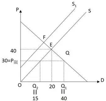 2019年同等學(xué)力申碩備考：西方經(jīng)濟學(xué)復(fù)習(xí)題及答案