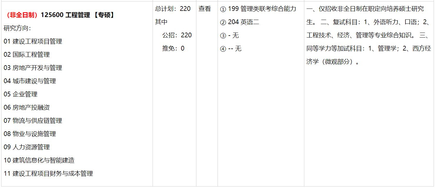 2021年重慶大學工程管理非全日制研究生招生信息