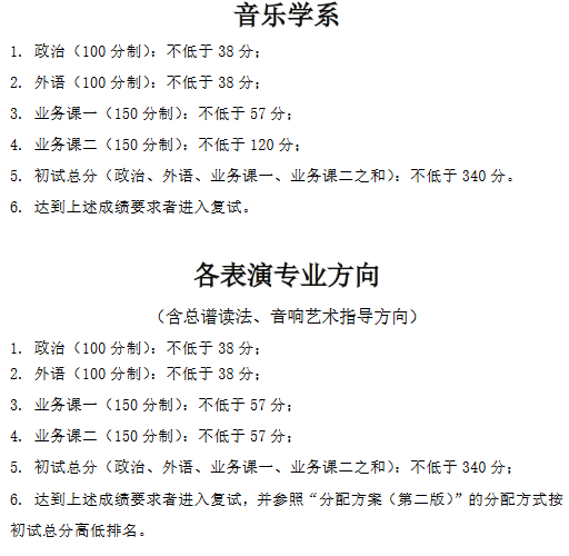 2019年中央音樂學(xué)院統(tǒng)考非全日制碩士生招生考試復(fù)試分?jǐn)?shù)線