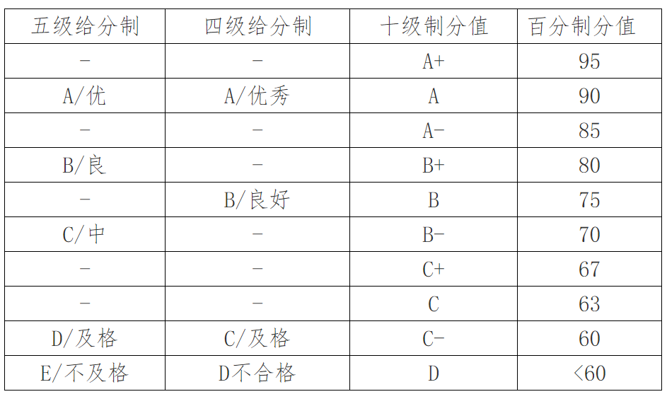 河北大學(xué)研究生課程教學(xué)管理辦法