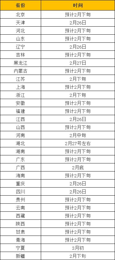 多省市公布2021年初試成績查詢時間