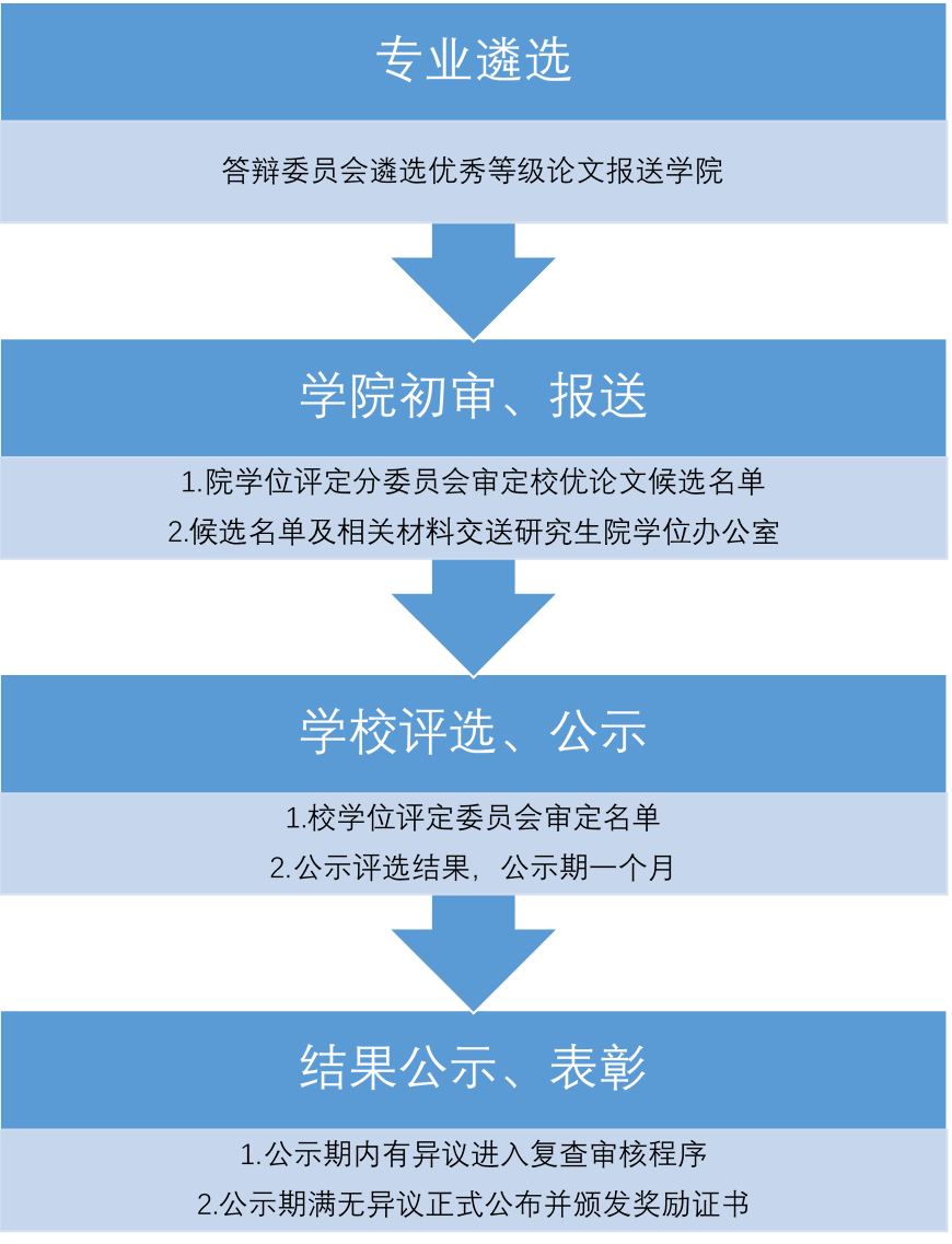 中南財經(jīng)政法大學(xué) 中南財經(jīng)政法大學(xué)