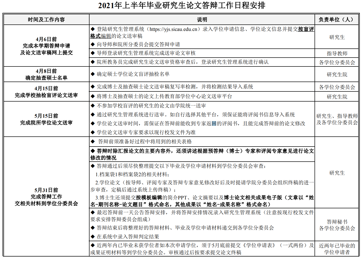 四川農(nóng)業(yè)大學(xué)2021年上半年畢業(yè)研究生論文答辯工作日程安排