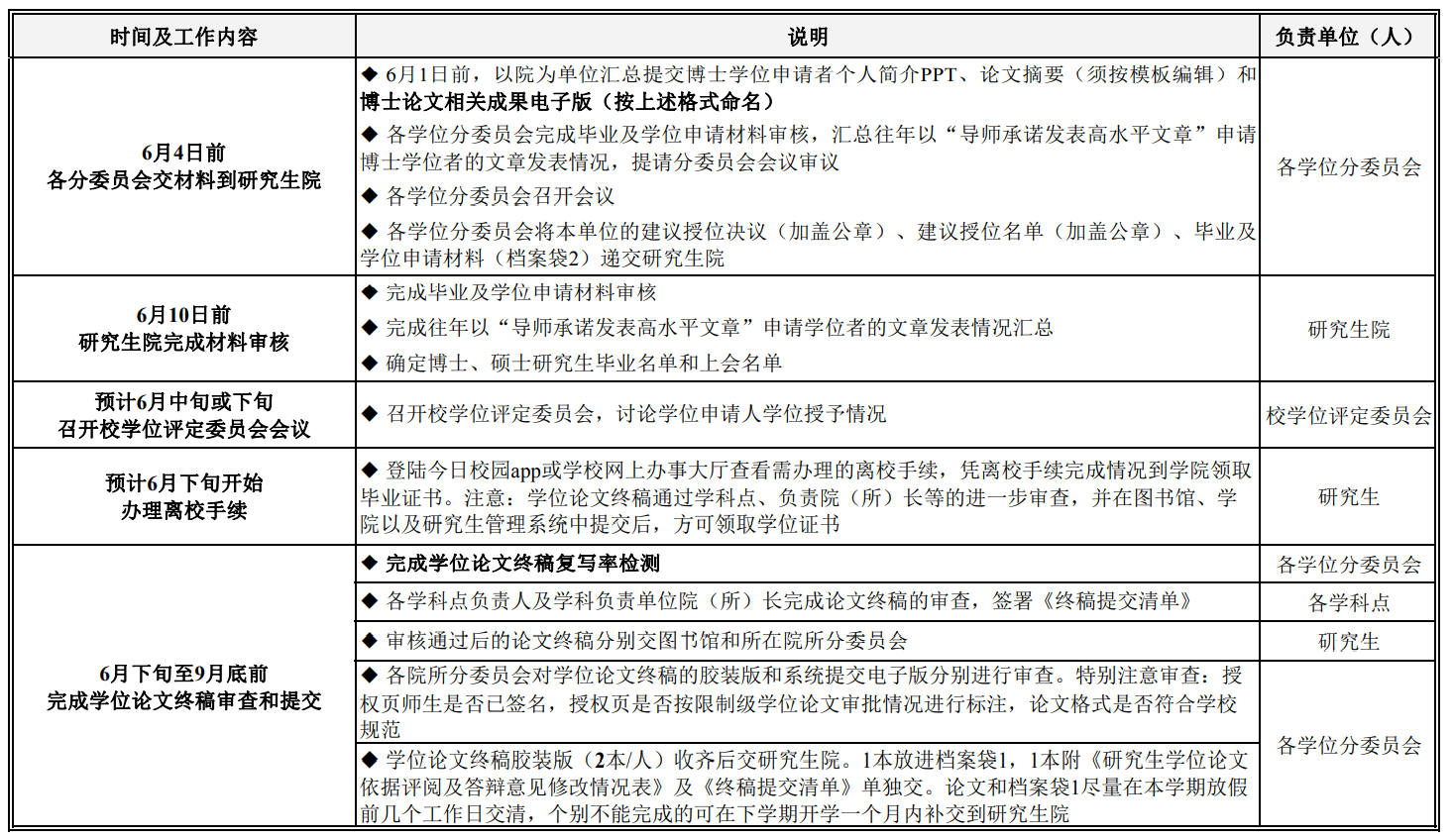 四川農(nóng)業(yè)大學(xué)2021年上半年畢業(yè)研究生論文答辯工作日程安排