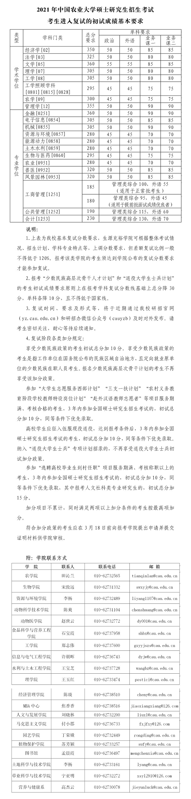 中國農(nóng)業(yè)大學2021年碩士研究生招生考試復試分數(shù)線