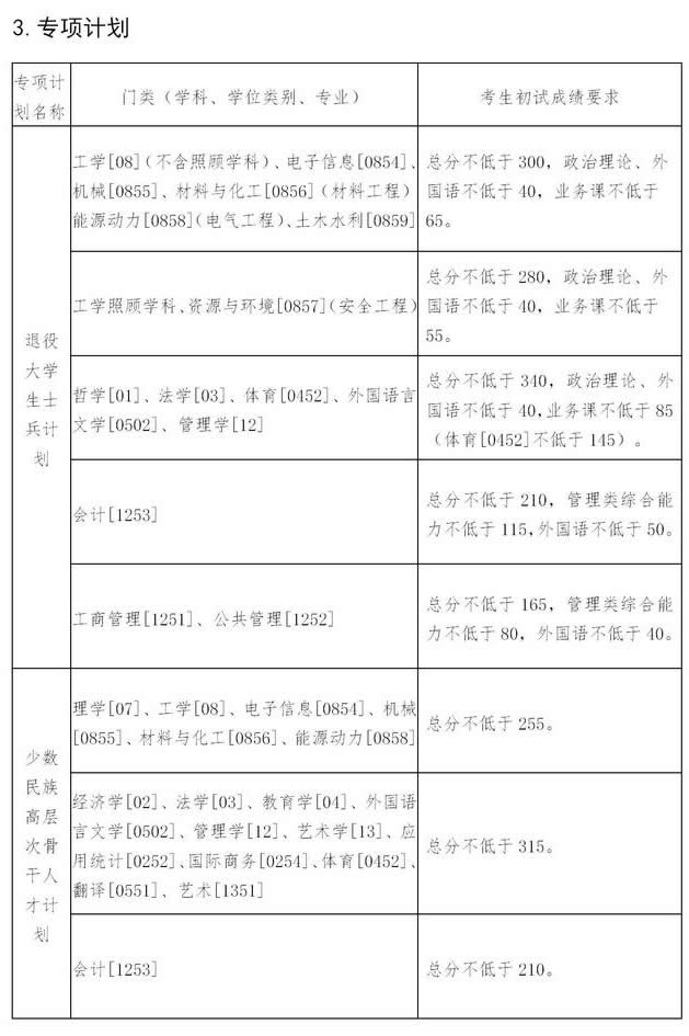 東北大學(xué)2021年碩士研究生復(fù)試分數(shù)線