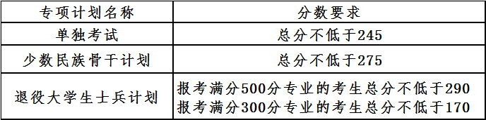 大連理工大學2021年碩士研究生復試分數(shù)線
