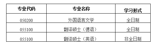 北京科技大學(xué)外國語學(xué)院2021年碩士研究生招生擬接收調(diào)劑公告 北京科技大學(xué)外國語學(xué)院2021年碩士研究生招生擬接收調(diào)劑公告