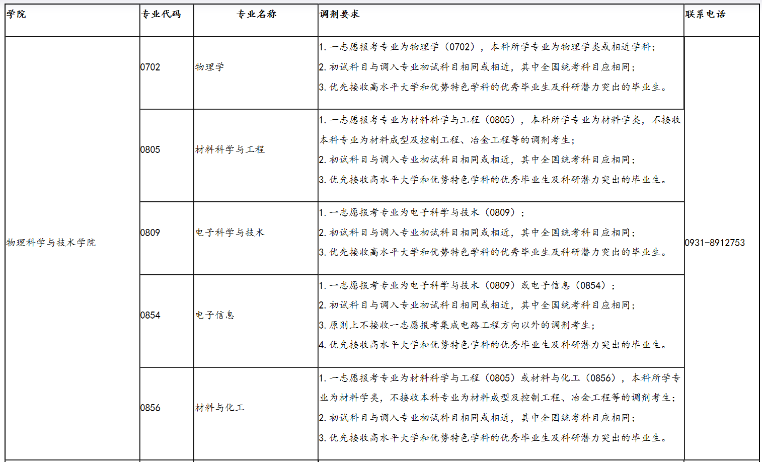 2021年碩士研究生各專業(yè)調(diào)劑要求