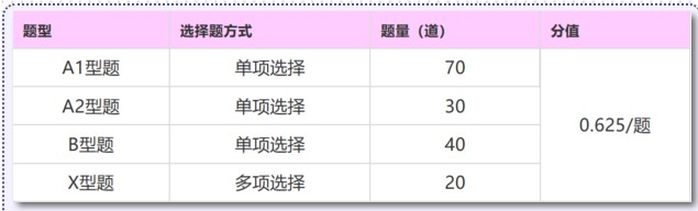 2021同等學力申碩法學綜合考試題型 2021同等學力申碩法學綜合考試題型