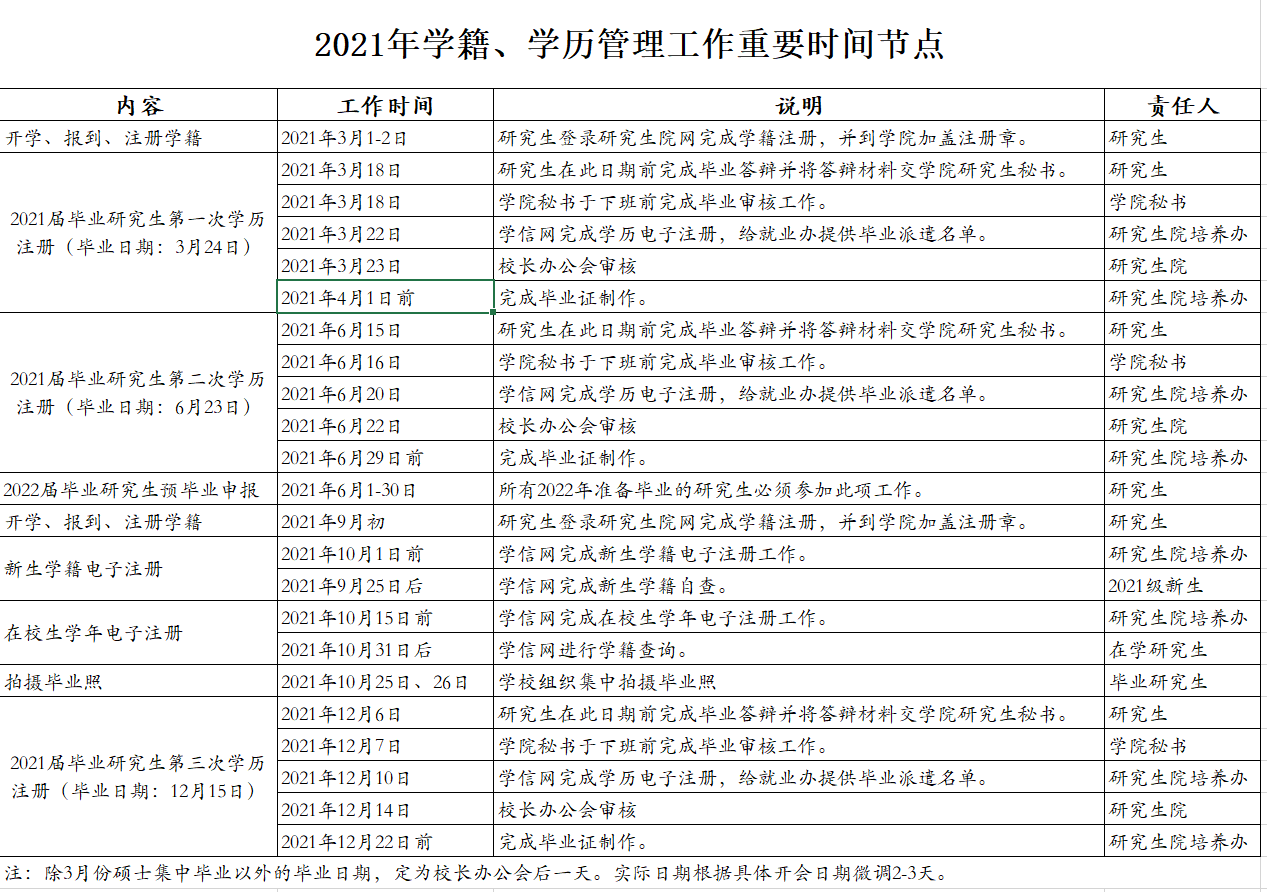 工作重要時間節(jié)點