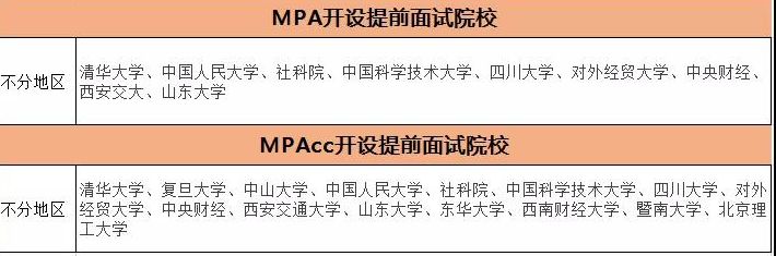 MPA提前面試的院校名單