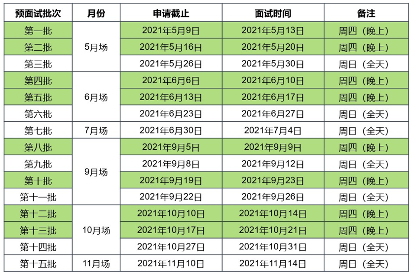 華東師范大學2022年MBA入學提前批面試日程安排表