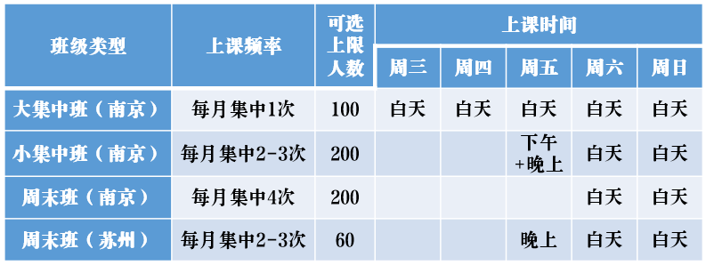 南京大學(xué)MBA2021級(jí)先修課選課及班型選擇通知