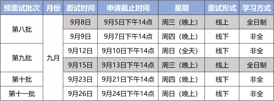 華東師范大學2022年入學MBA提前考核(9月份)面試通知 華東師范大學2022年入學MBA提前考核(9月份)面試通知