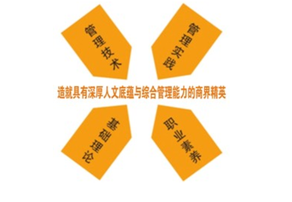 四川大學(xué)在職MBA培養(yǎng)模式 四川大學(xué)在職MBA培養(yǎng)模式