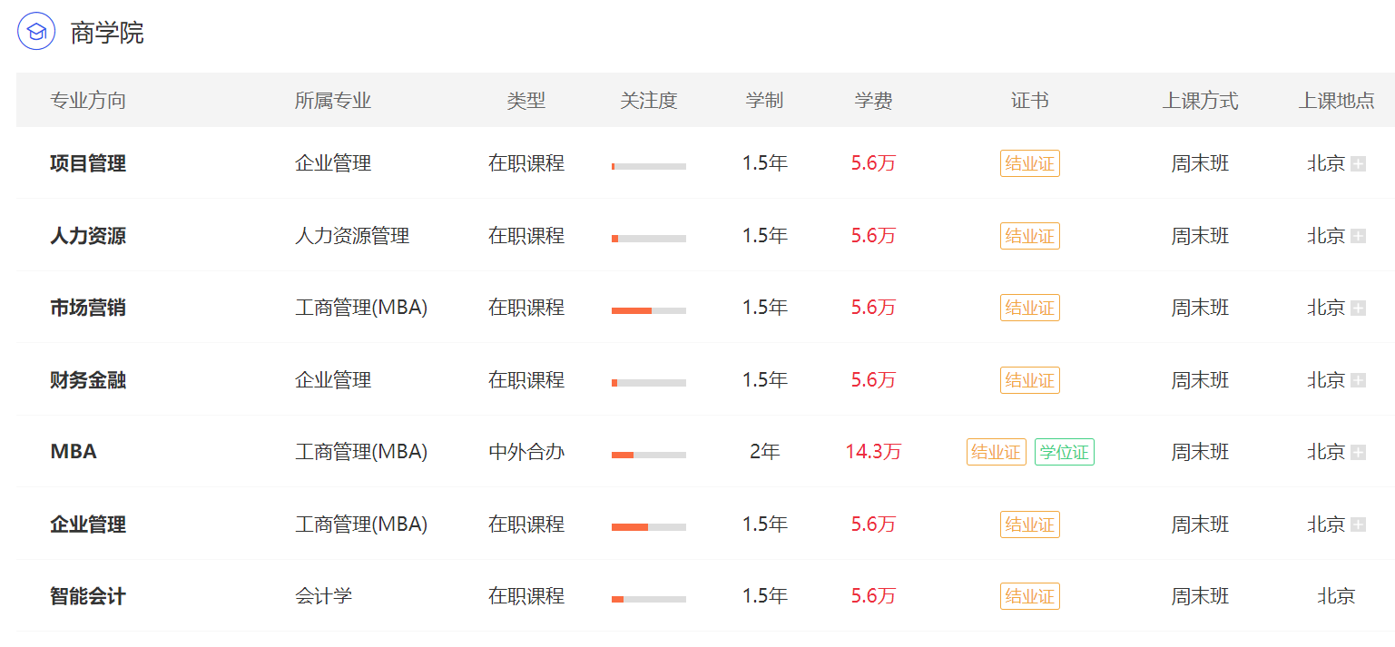 中國(guó)人民大學(xué)商學(xué)院在職課程培訓(xùn)班招生專業(yè) 中國(guó)人民大學(xué)商學(xué)院在職課程培訓(xùn)班招生專業(yè)