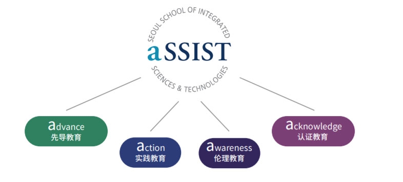 aSSIST的“a”的寓意 aSSIST的“a”的寓意