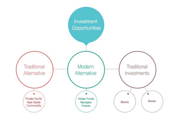 韓國(guó)首爾科學(xué)綜合大學(xué)院大學(xué)'另類投資' MBA課程介紹