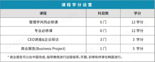 首爾科學綜合大學院大學MBA課程學分設(shè)置