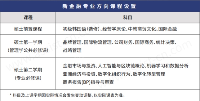 首爾科學綜合大學院大學MBA課程