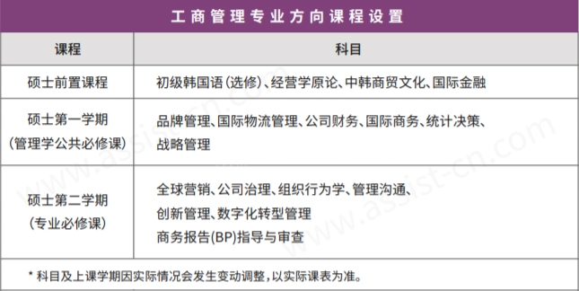 首爾科學綜合大學院大學MBA課程