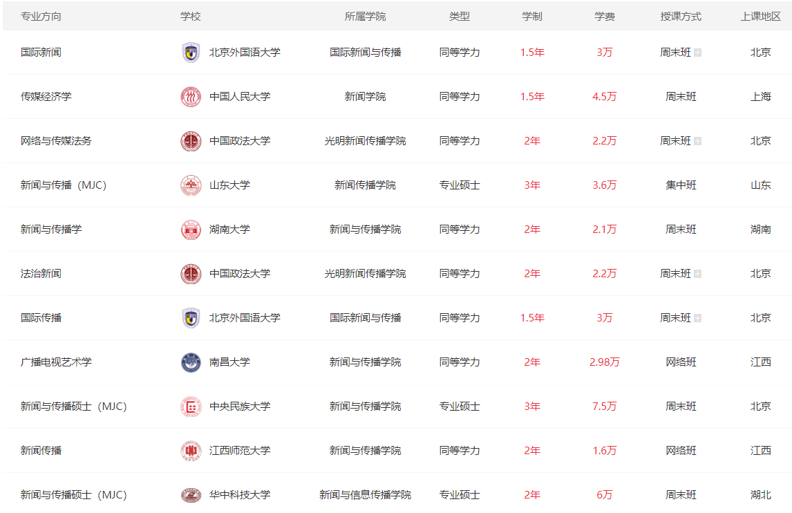 新聞傳播招生簡章 新聞傳播招生簡章