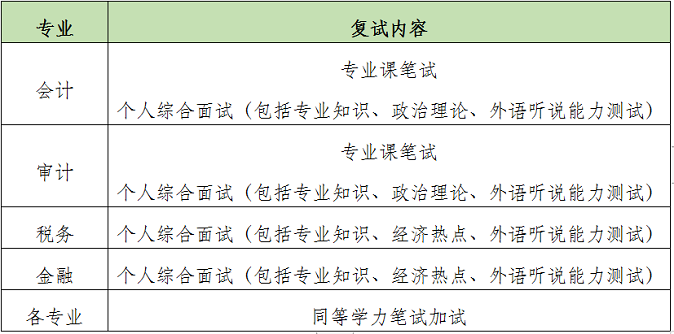 復(fù)試內(nèi)容 復(fù)試內(nèi)容