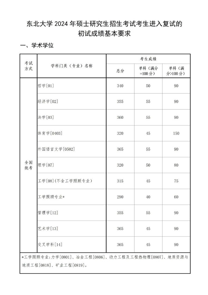 東北大學(xué)2024年碩士研究生招生考試考生進(jìn)入復(fù)試的初試成績(jī)基本要求