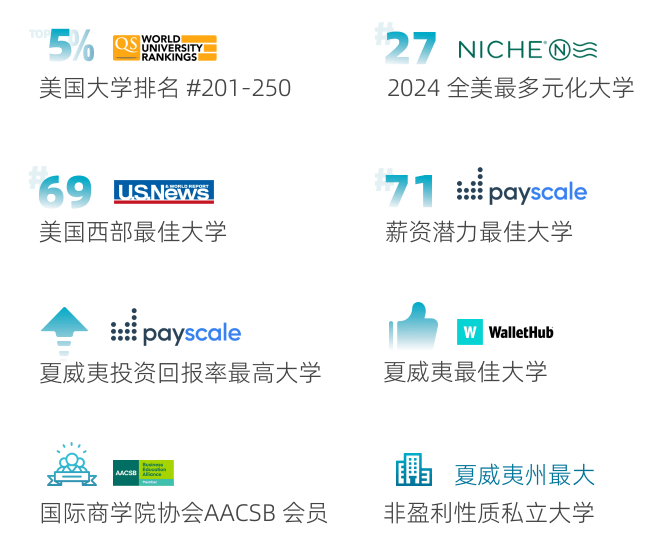 院校排名 院校排名