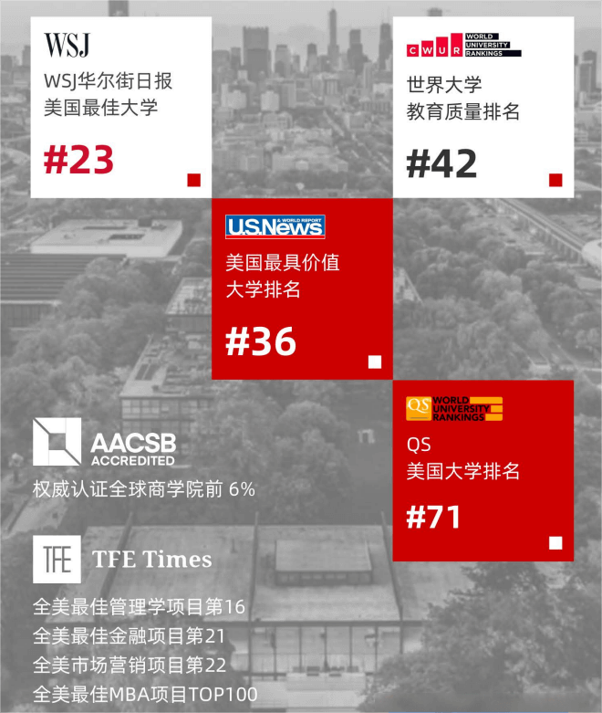 院校排名 院校排名